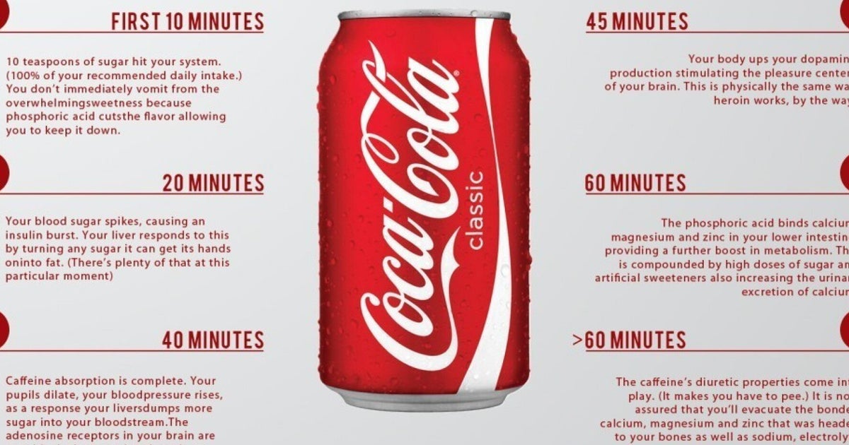 how-coca-cola-affects-your-body-in-60-minutes-huffpost-uk-life