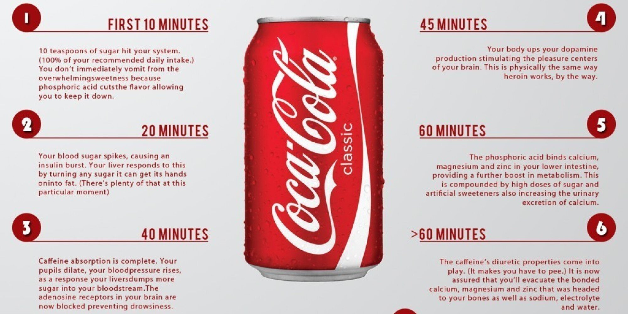 How Coca Cola Affects Your Body In 60 Minutes HuffPost UK Life