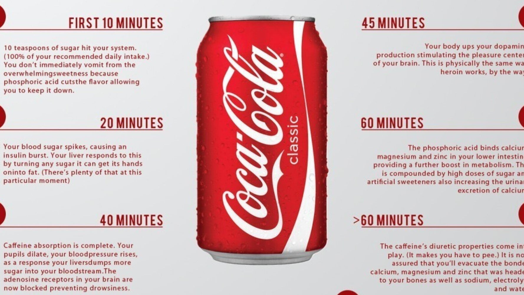 How Coca Cola Affects Your Body In 60 Minutes HuffPost UK Life