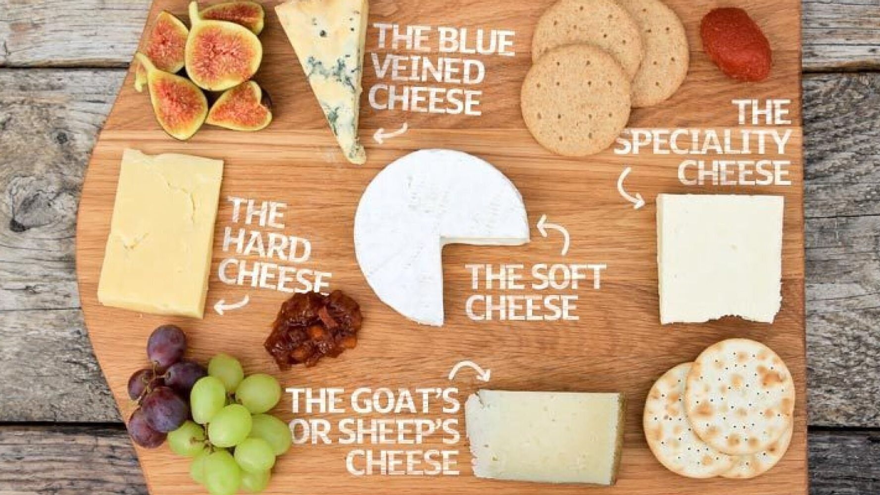 The Anatomy of a Perfect Cheeseboard - Broma Bakery