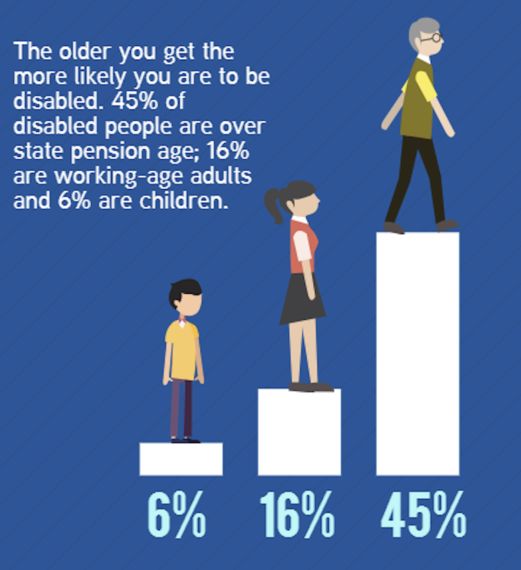 Infographics: For People Who Hate Blind People? | HuffPost UK