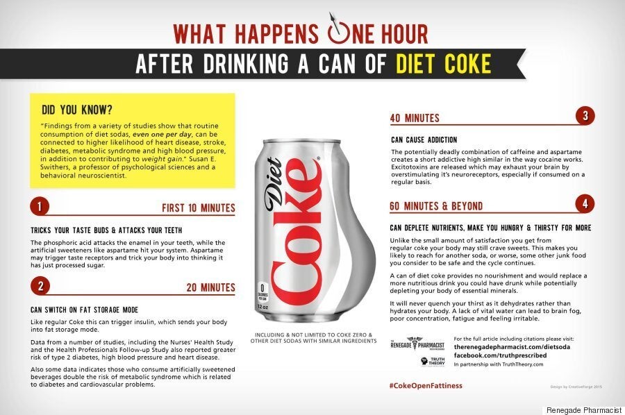 how-diet-coke-affects-your-body-in-60-minutes-huffpost-uk-life