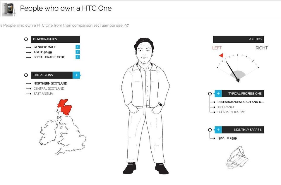 HTC One: Left-Wing Scottish Researcher