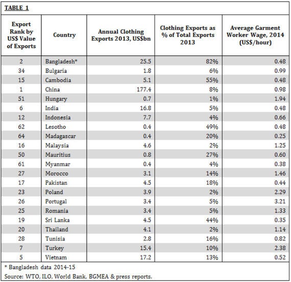The True Price of Fashion Look at the Label HuffPost UK