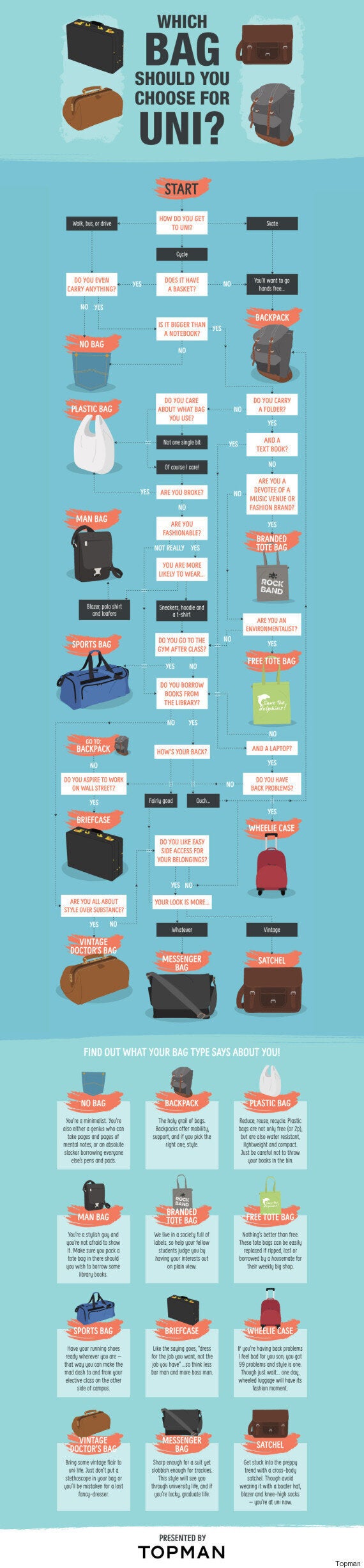 Which Bag Should You Buy For University Take Topman s Test To