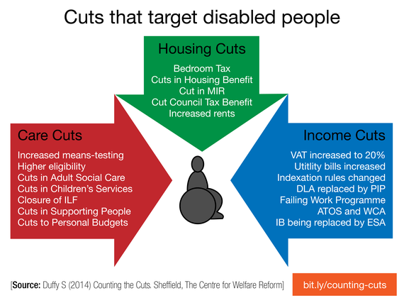 What IDS really thinks about disability cuts (according to one of