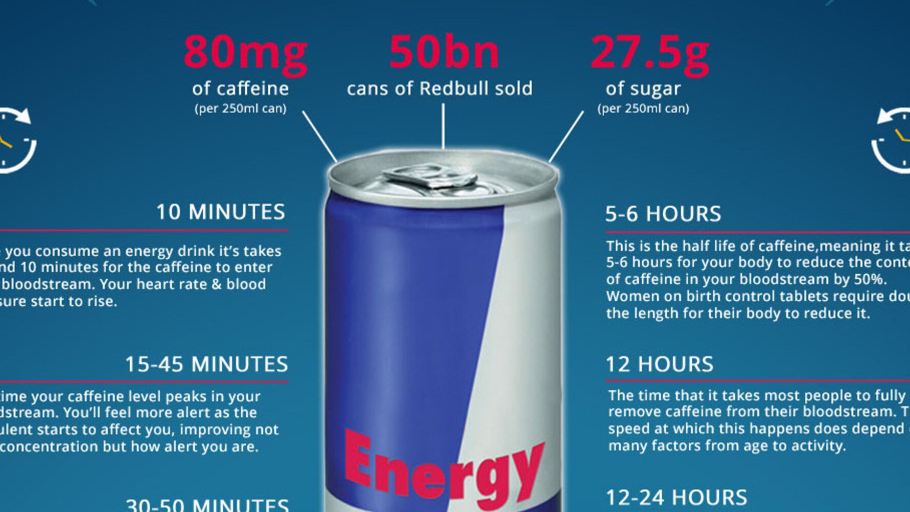how much caffeine in red bull