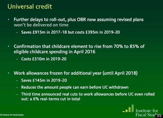 Iain Duncan Smiths Universal Credit Set For Even More Delays Huffpost Uk Politics 