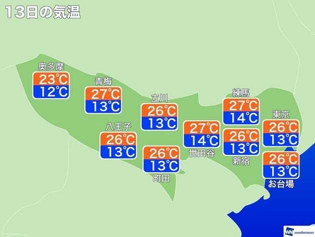 6月13日の東京の天気は 13 9度の月内で一番寒い朝から 久々の夏日へ ハフポスト 6月13日の東京の天気は 13 9度の月内で一番寒い朝から 久々の夏日へ ハフポスト