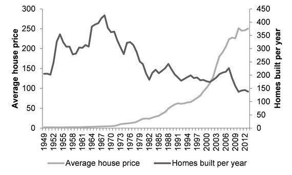 Nine Facts You Need To Know About The Housing Crisis | HuffPost UK