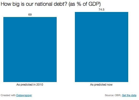 Call this dealing with our debts?