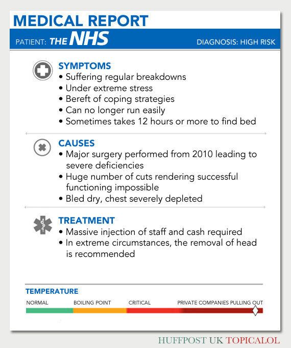 the-nhs-a-medical-report-huffpost-uk