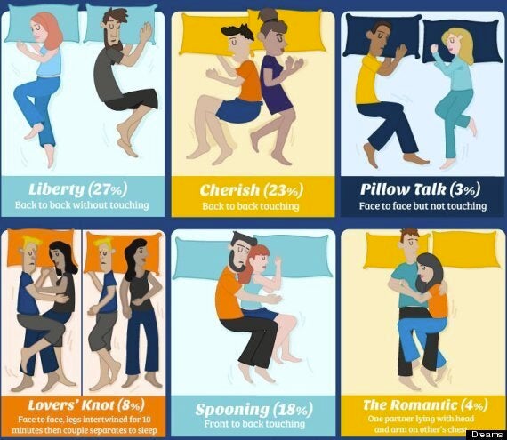 What your sleeping position tells about you and your love life!