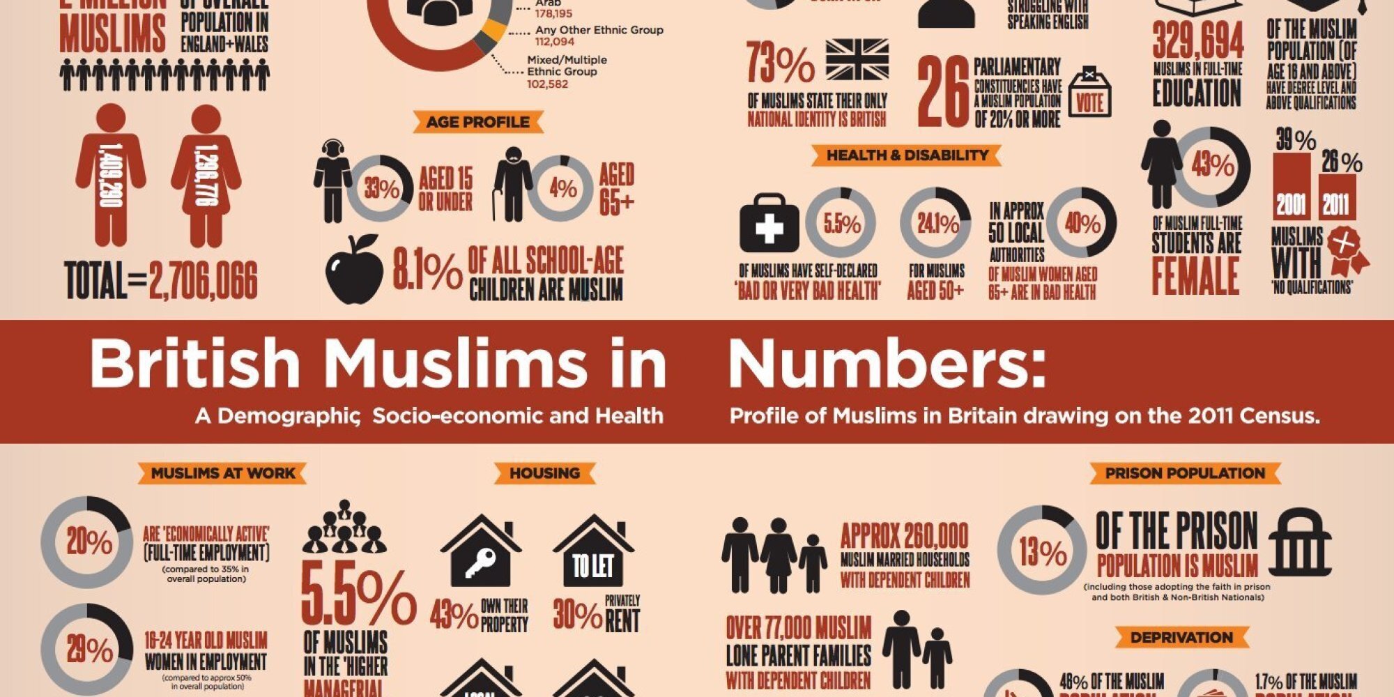 British Muslims Among The Most Deprived In The Country, Finds Landmark ...