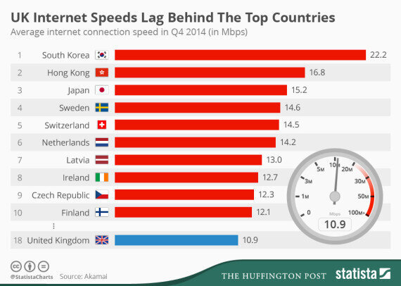 what is good download speed for internet