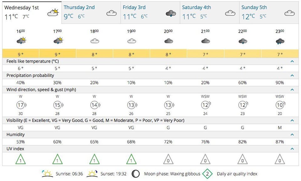  Wednesday 1 April 