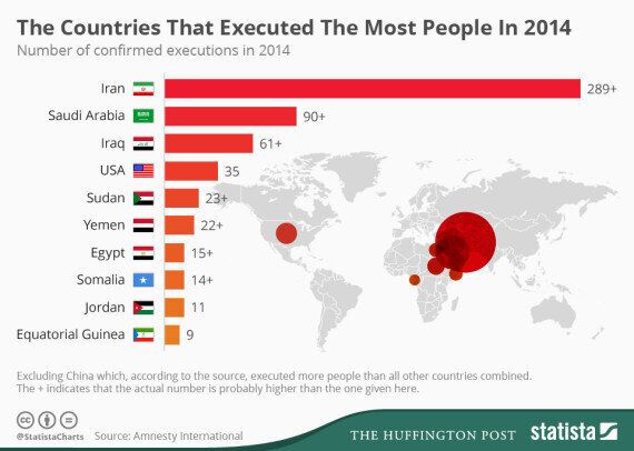 Amnesty International Report Into Death Penalties And Executions Around ...