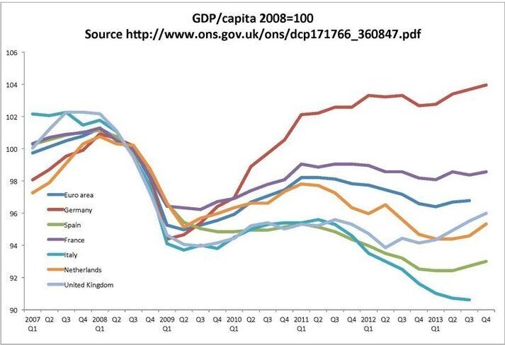 You're still worse off in 2014 than in 2007