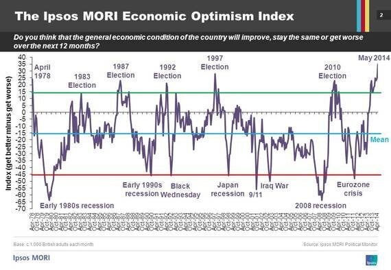 Eoi meaning economics