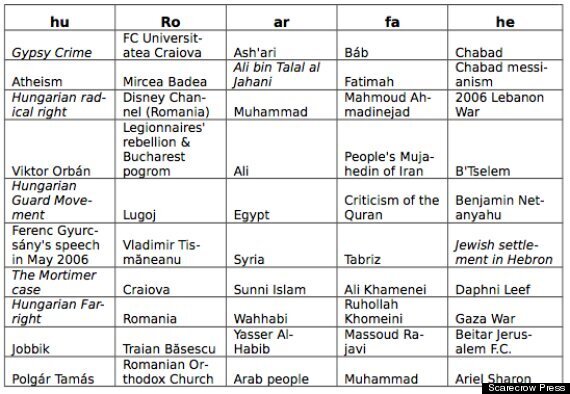 Most Controversial Wikipedia Articles Rated And Ranked With Some ...