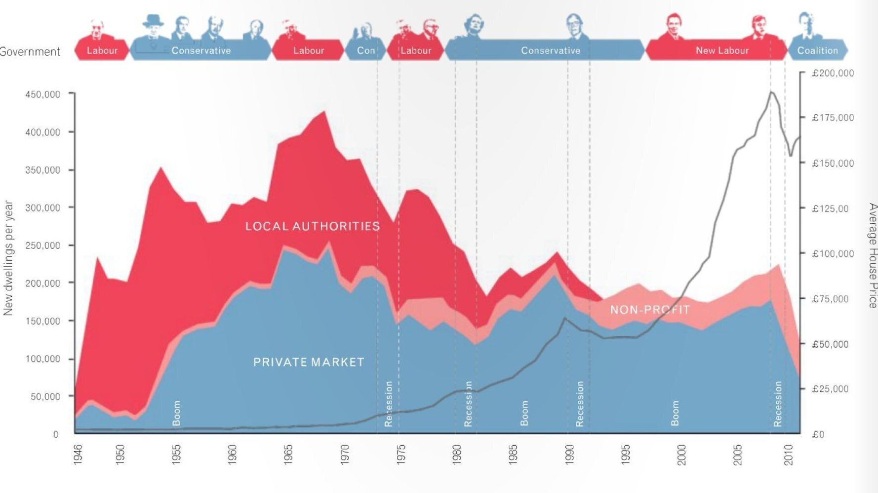 Britain's Housing Crisis Explained In This Simply Depressing Graph