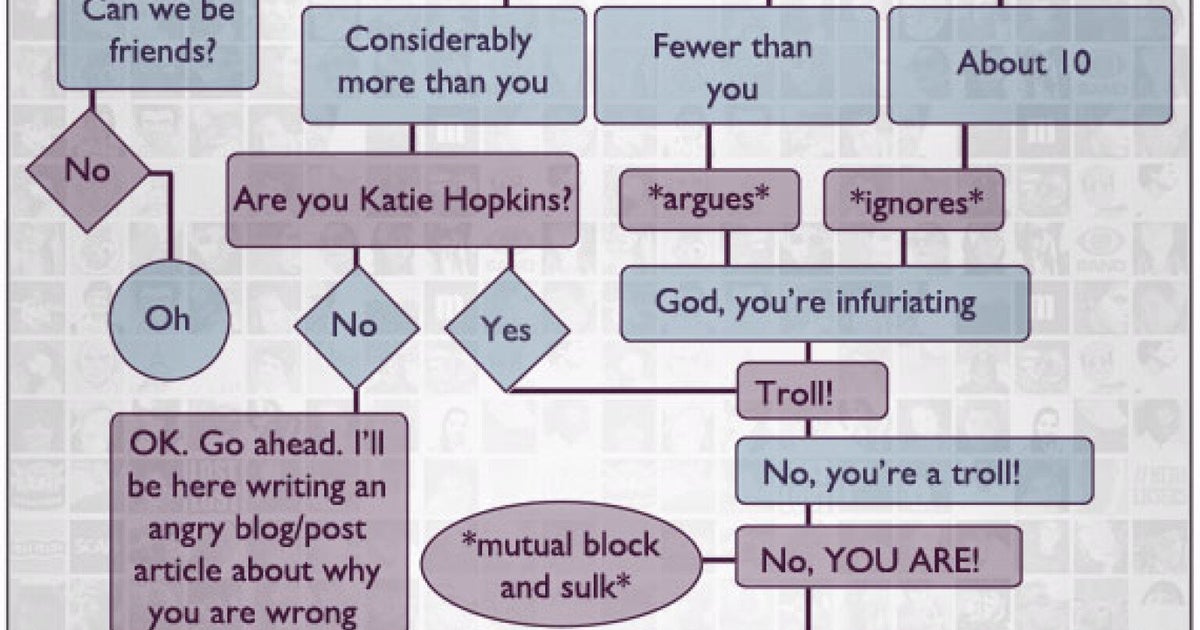 Are You A Troll? Find Out With Our Handy Chart | HuffPost UK Comedy