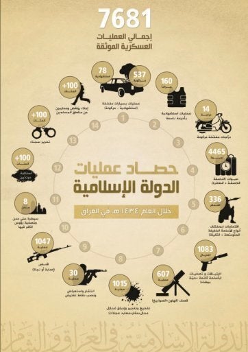  ISIS annual reports are organised by attack type