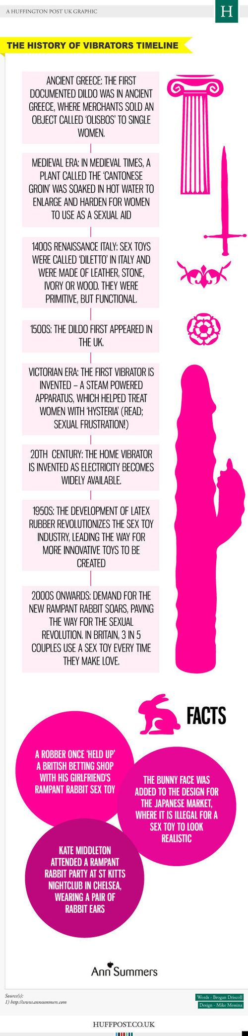 The History Of Female Sex Toys: From Early Dildos To Rampant Rabbits |  HuffPost UK Life