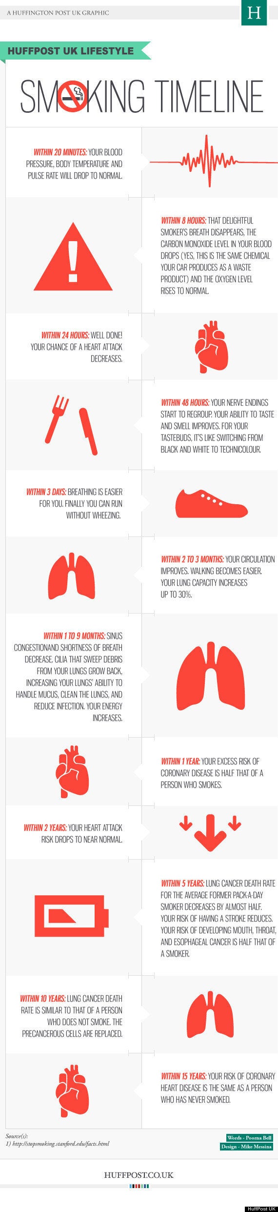 Stoptober What Happens To Your Body When You Quit Smoking Huffpost