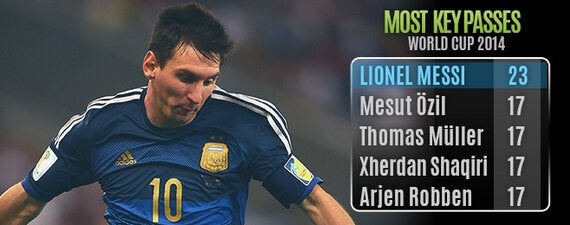 Lionel Messi, 2014 World Cup: The world's best player has figured out how  to win matches by moving less than everyone else.