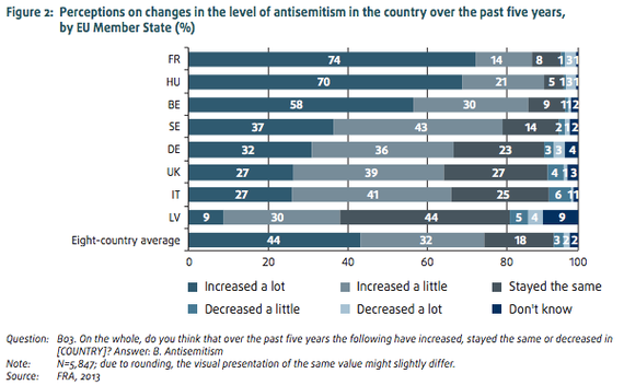 Is European Fascism on the Rise? | HuffPost UK