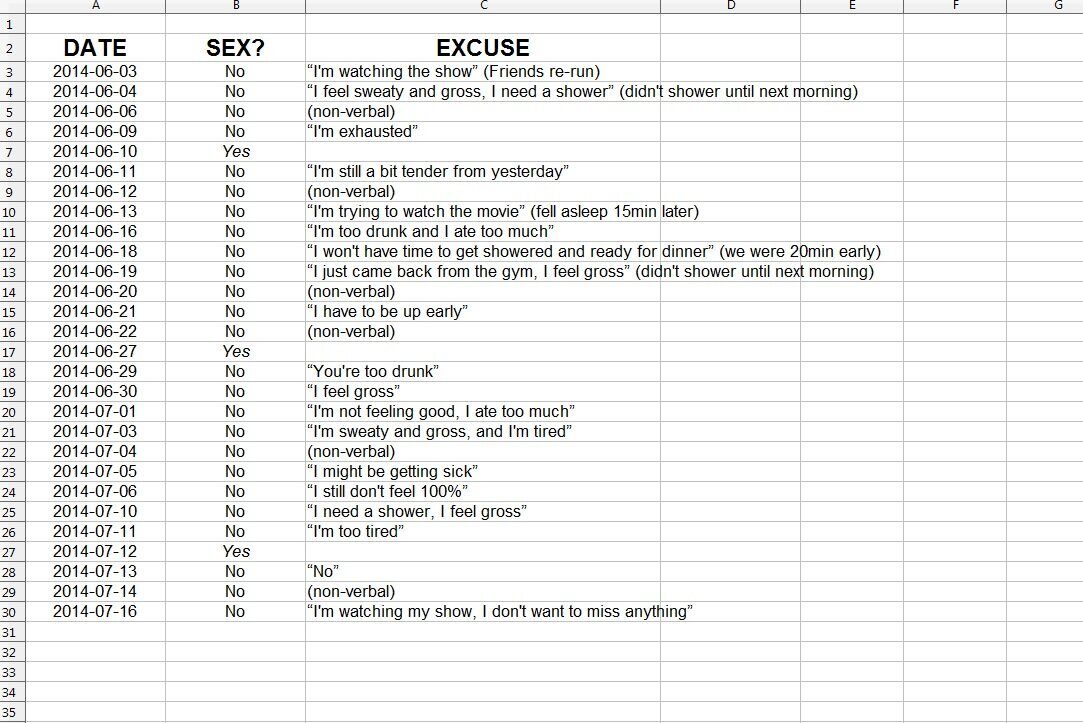 Husband Makes Spreadsheet Of Wifes Sexual Rejection..