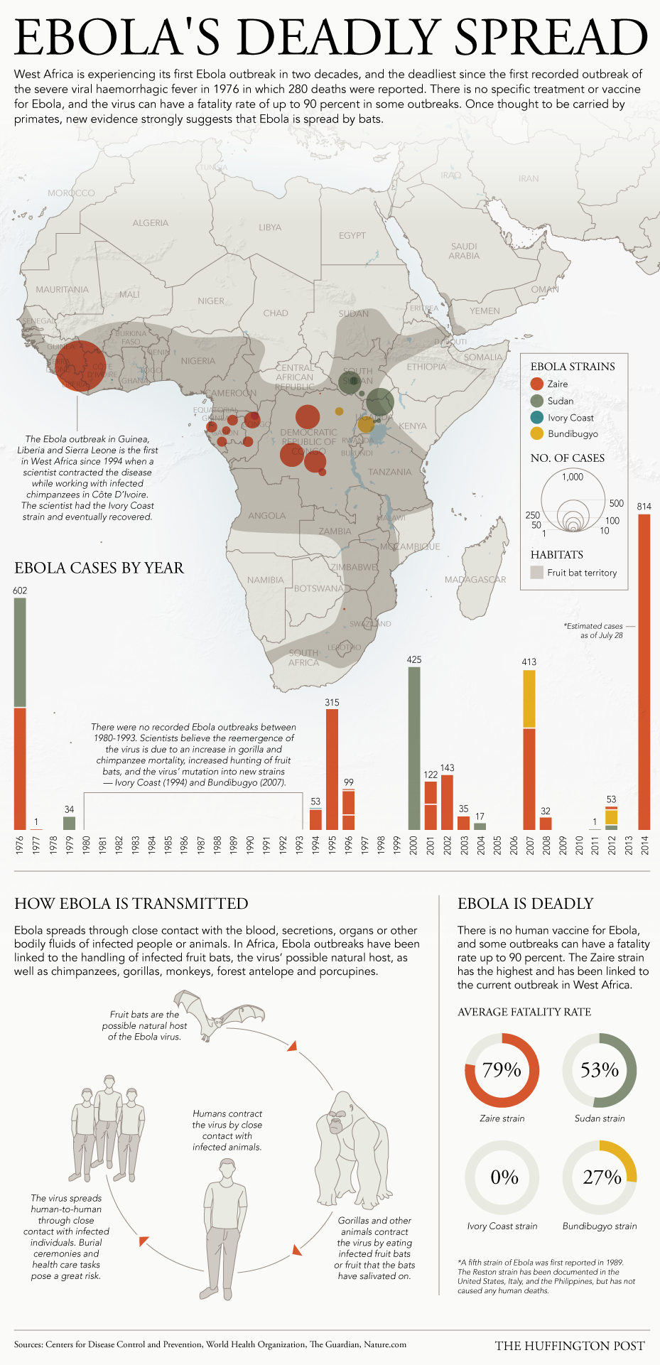 How Does Ebola Spread The Outbreak Of The Deadly Disease Mapped 