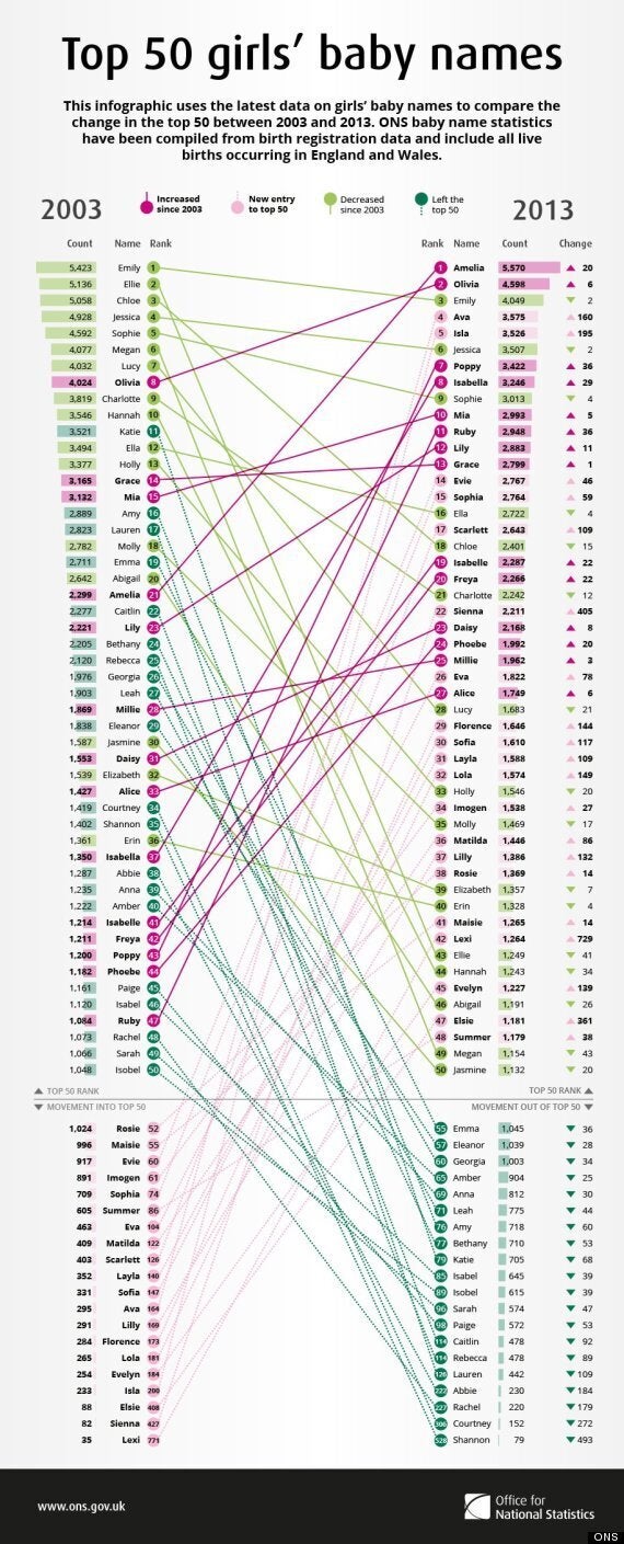 Most Popular Baby Names List Taken Over By Breaking Bad Game Of