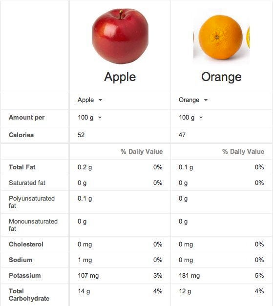 Apple VS Orange