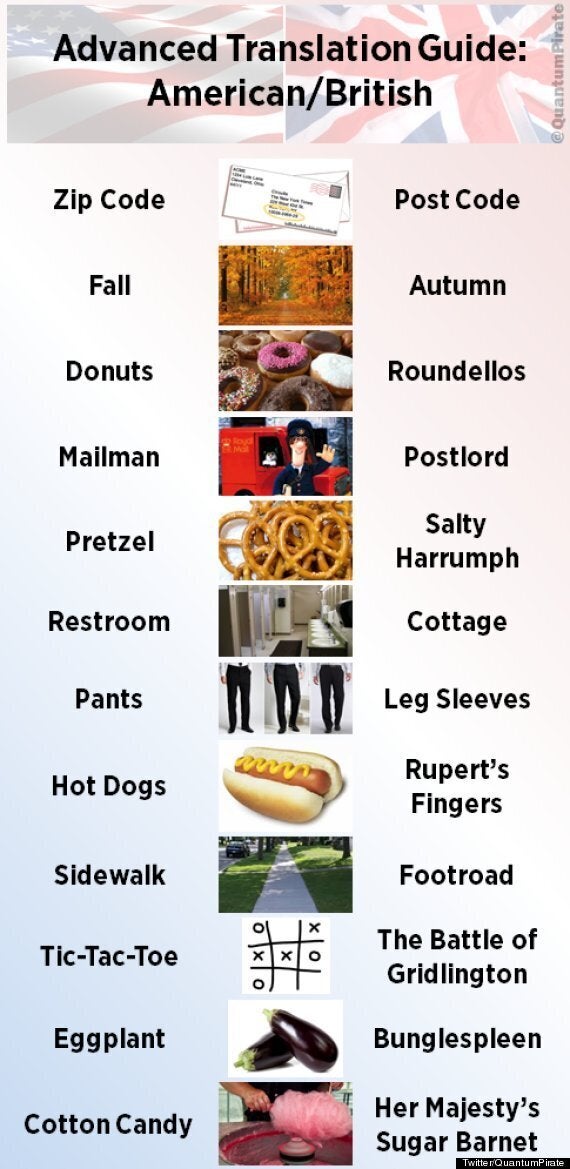 British And American English A Guide To Some Of The Differences