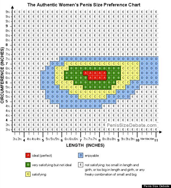 Penis Size Guide How Does Your Member Measure Up HuffPost UK Life   5d0256e8250000a013e520f0 