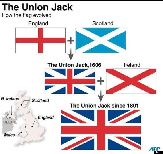 What would the union jack look like if Scotland votes for