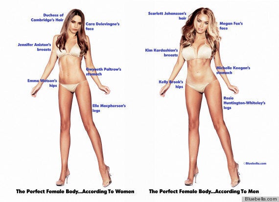 New Survey Reveals The Perfect Celebrity Body Parts, According To Men And  Women