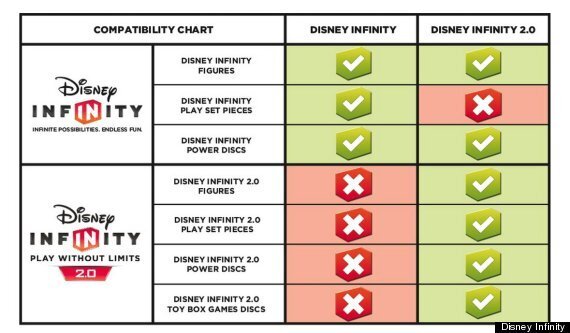 Disney Infinity Character Compatibility Chart