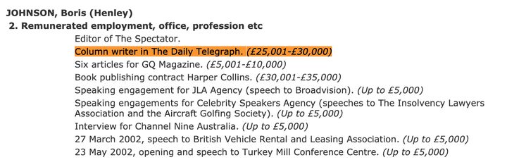 The first record of Boris Johnson’s salary for a Telegraph column appeared in a November 2002 edition of the register of MPs' interests.