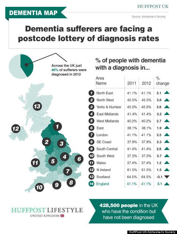 Dementia Postcode Lottery Alzheimers Sufferers Denied Access To