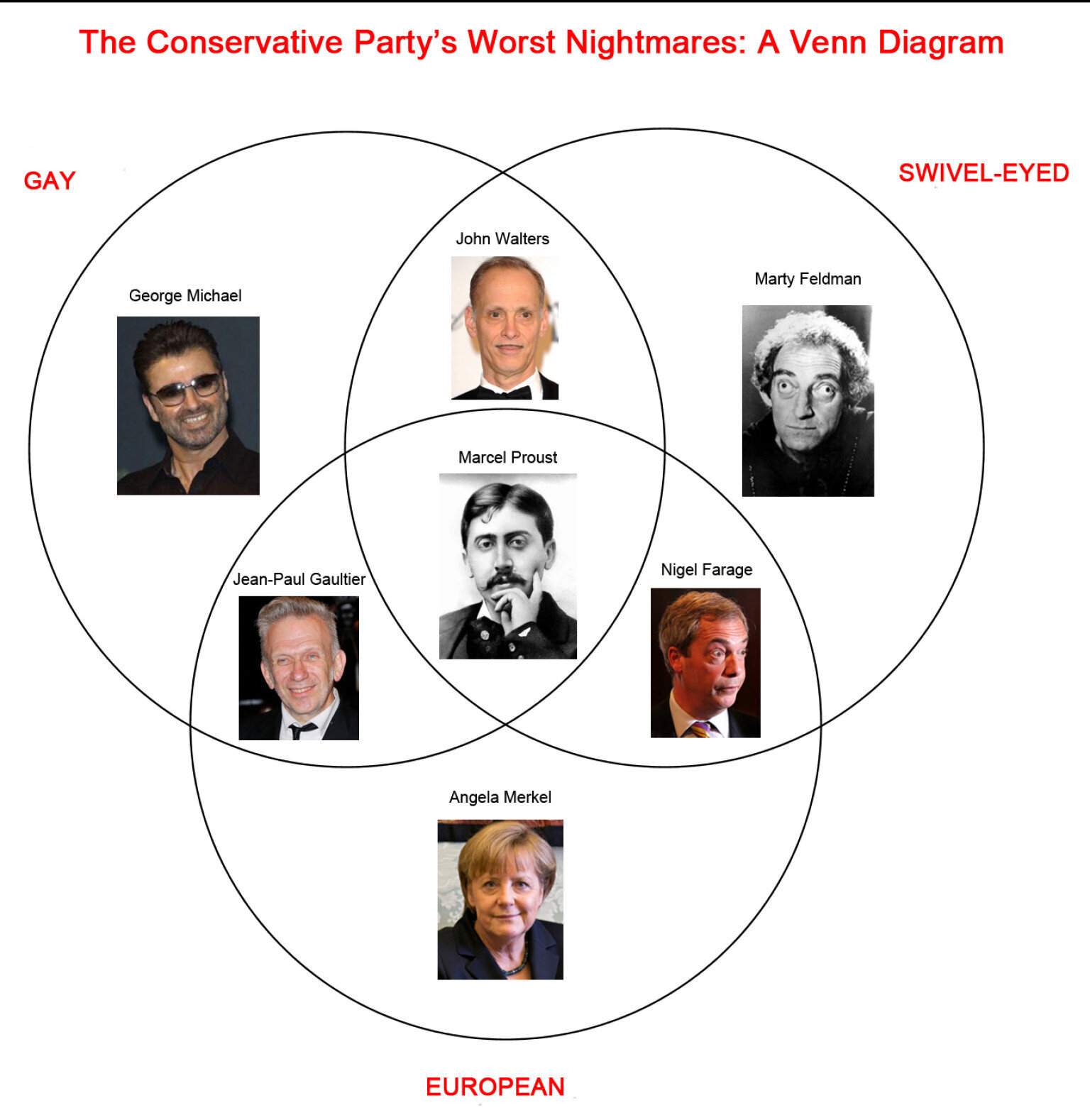 Why Marcel Proust Is The Conservative Partys Worst Nightmare (VENN DIAGRAM) HuffPost UK Comedy