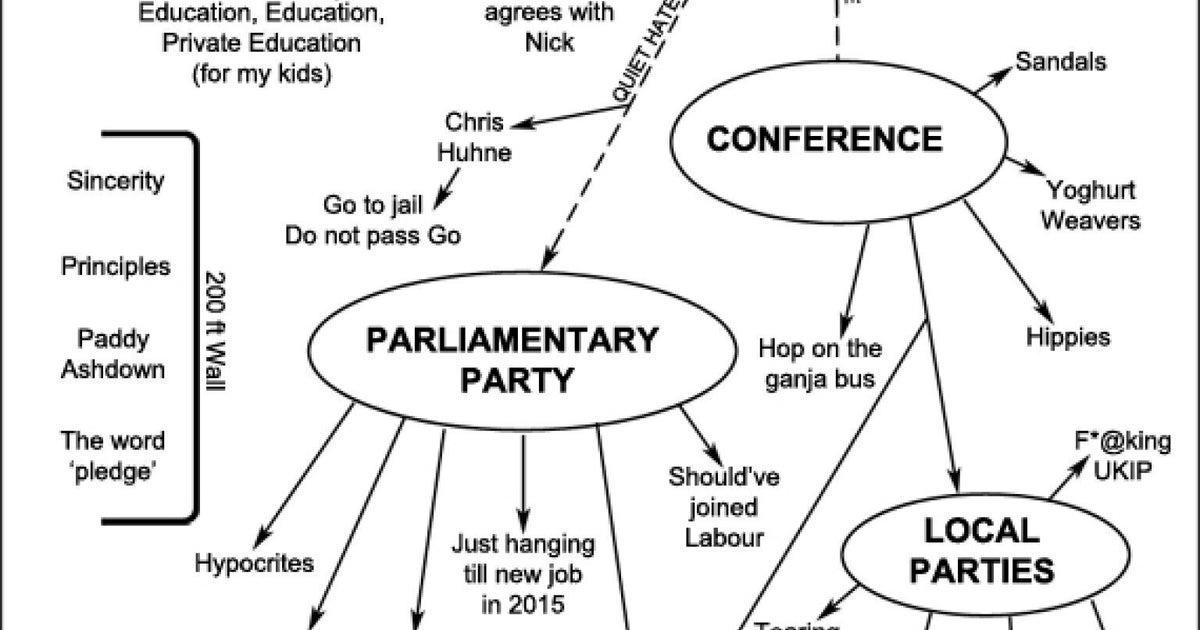 Lib Dems Unusual Party Structure Revealed In Lord Rennard Report
