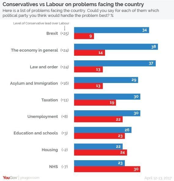 The State Of The Parties At The Start Of The Campaign | HuffPost UK ...