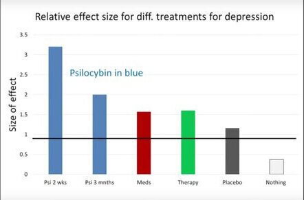 The Future Of Psychedelic Medicine | HuffPost UK Tech