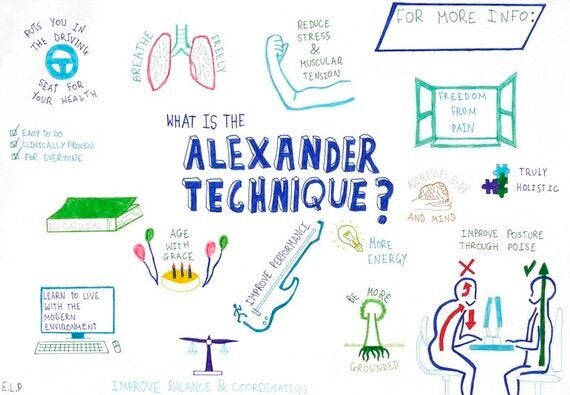 what-is-the-alexander-technique-huffpost-uk-life