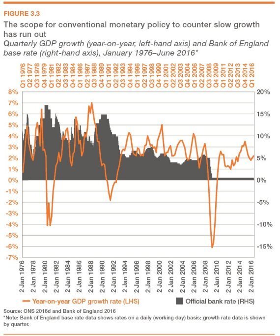 Chancellor's 'Reset' Leaves UK Economy Exposed And Vulnerable ...