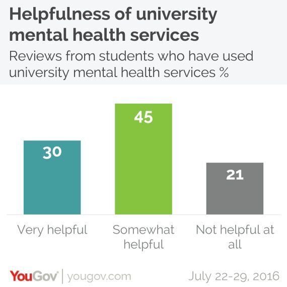 one-in-four-students-suffer-from-mental-health-problems-huffpost-uk