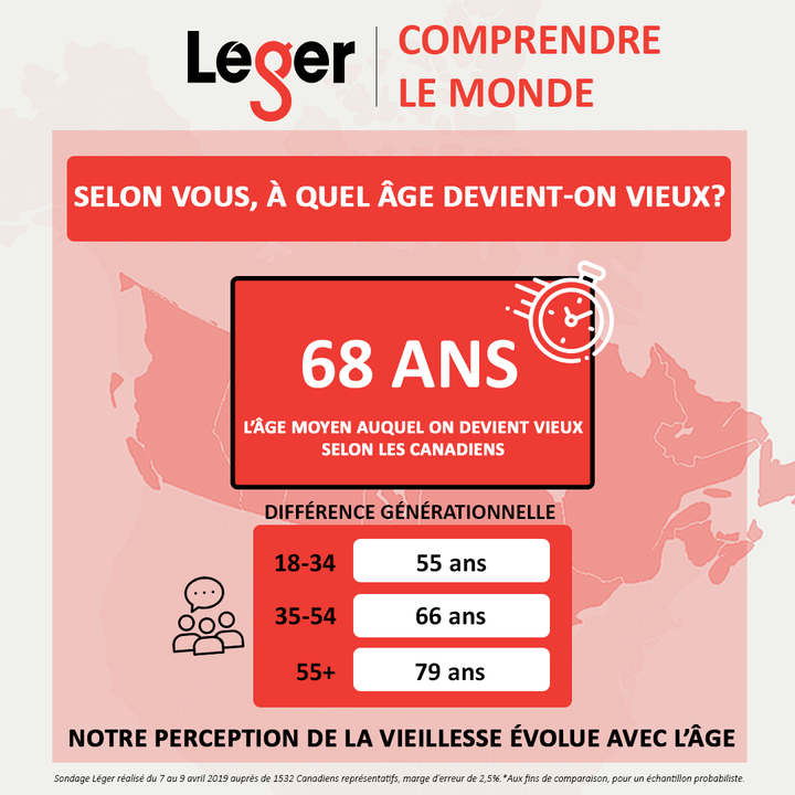 Sondage Leger A Quel Age Devient On Vieux Huffpost Quebec Vivre